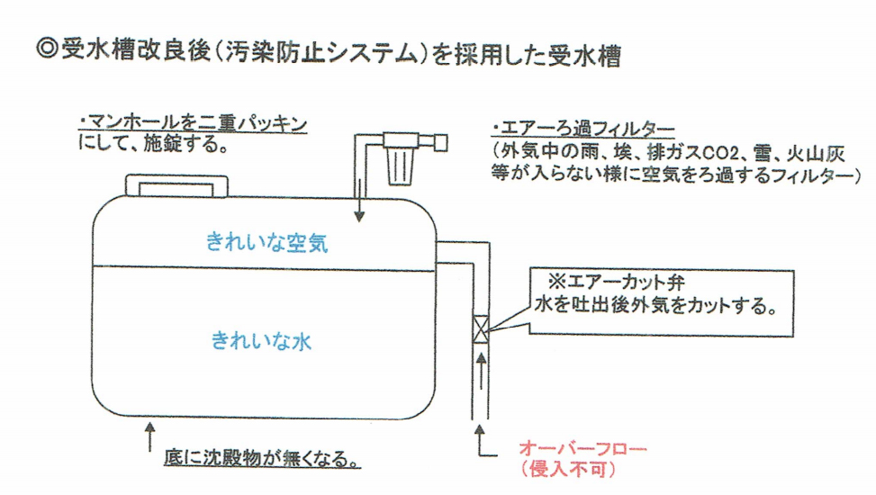 受水槽汚染防止システム資料2